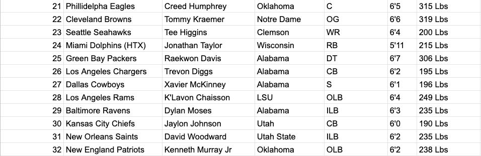 2020 NFL Mock Draft