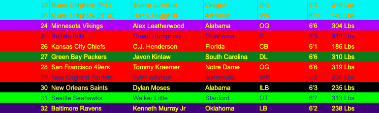 Picks 22nd-32nd of the 2020 NFL Draft.